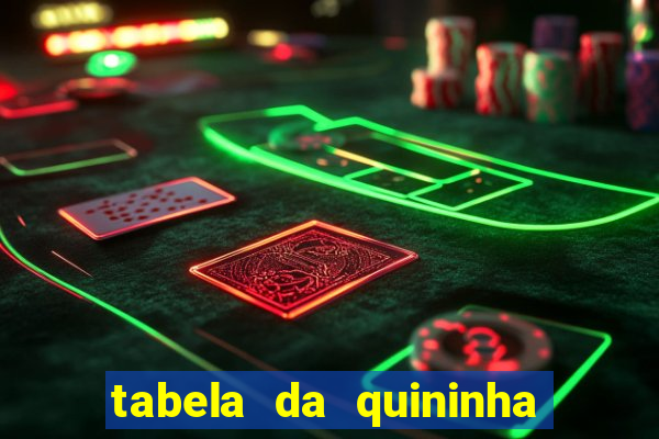 tabela da quininha do jogo do bicho